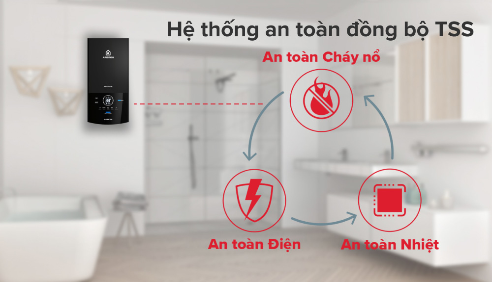 Hệ thống an toàn đồng bộ TSS